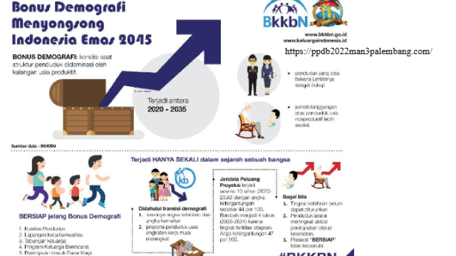 Kunci Bonus Demografi Indonesia Emas 2045